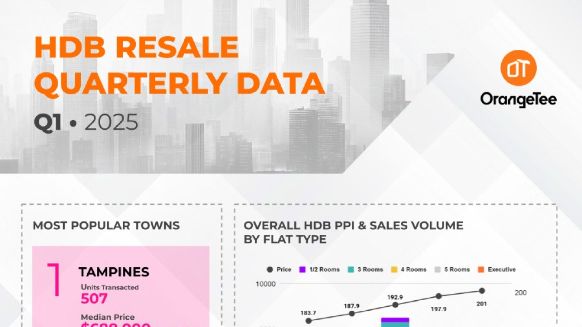 HDB Quarterly Data Q1 2025